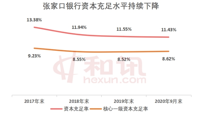 永續債再擴容！張家口銀行獲批發行40億元永續債