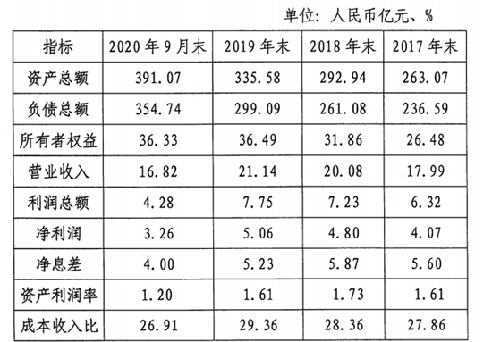 首份2021年同業存單發行計劃出爐！福建莆田農商行預計發行25億元
