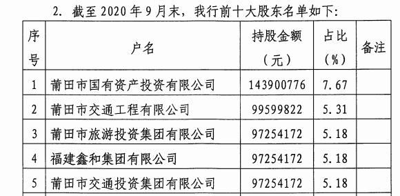 首份2021年同業存單發行計劃出爐！福建莆田農商行預計發行25億元