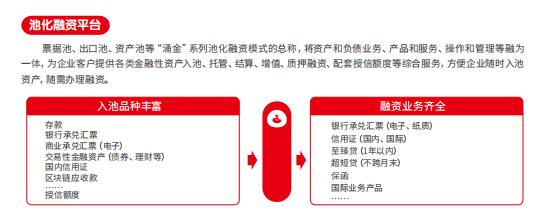 強對公之長、補零售之短 浙商銀行平臺化服務戰略筑起價值之橋
