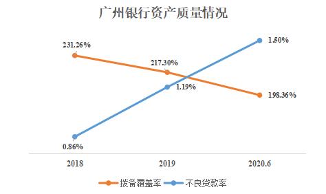 廣州銀行減少同業存單備案額度 2021年擬發行920億元
