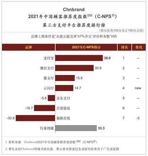支付寶