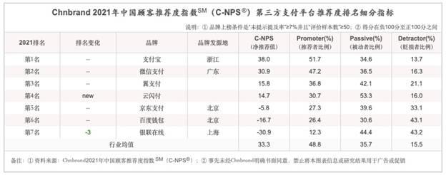 支付寶