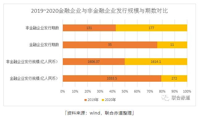 疫情導致綠色債券發行低迷 碳中和成拐點