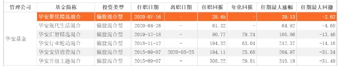 數據來源：Choice，截至2020年12月31日