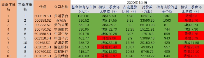 資料來源：東方財富Choice和天相投顧