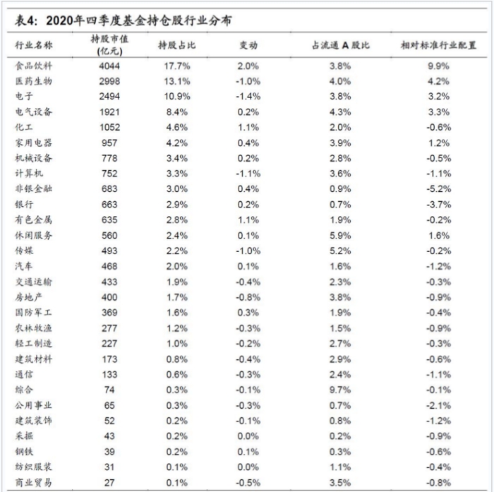 資料來源：Wind、國信證券研究所