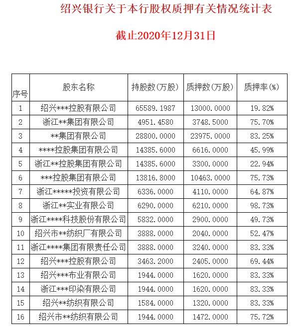 圖源紹興銀行官網