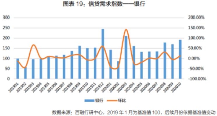 百融云創發布《智能化進入下半場——銀行數字化轉型白皮書》：數字經濟，助力銀行高質量發展“加速跑”