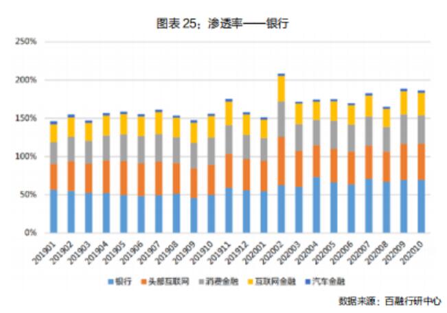百融云創發布《智能化進入下半場——銀行數字化轉型白皮書》：數字經濟，助力銀行高質量發展“加速跑”
