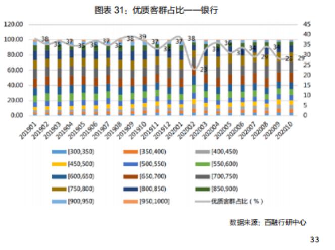 百融云創發布《智能化進入下半場——銀行數字化轉型白皮書》：數字經濟，助力銀行高質量發展“加速跑”
