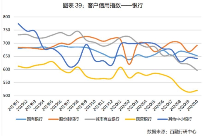 百融云創發布《智能化進入下半場——銀行數字化轉型白皮書》：數字經濟，助力銀行高質量發展“加速跑”