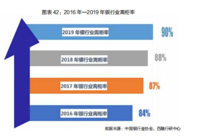 百融云創發布《智能化進入下半場——銀行數字化轉型白皮書》：數字經濟，助力銀行高質量發展“加速跑”