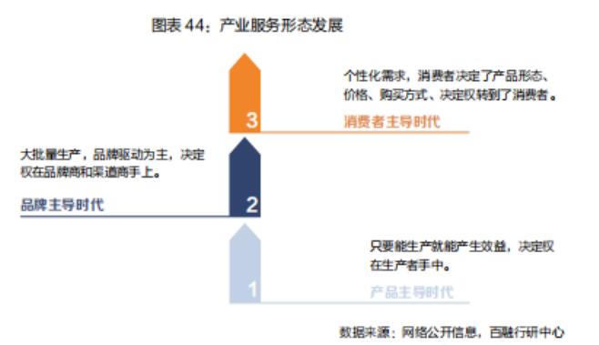 百融云創發布《智能化進入下半場——銀行數字化轉型白皮書》：數字經濟，助力銀行高質量發展“加速跑”