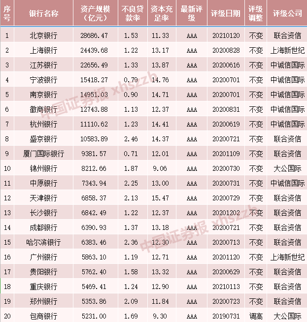 數據來源：企業預警通APP
