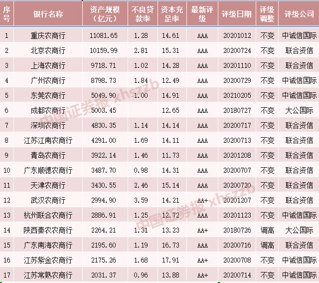 數據來源：企業預警通APP