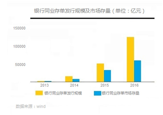 城商行傷病報告二：戰略轉型路在何方