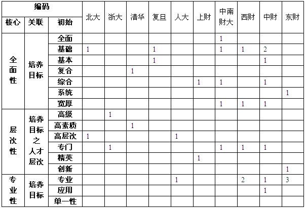 “新常態”下金融高等教育與金融職業教育的偏好、差異與融合