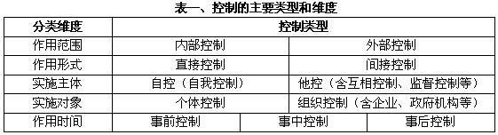 內控的本質、特征和作用——兼評對商業銀行內控認識的六個誤區