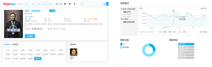 從“得到”關閉小程序，看金融機構互聯網渠道建設