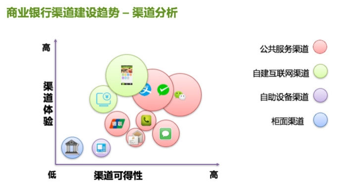 從“得到”關閉小程序，看金融機構互聯網渠道建設