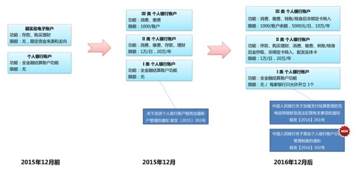 圖1：易觀智庫-第三方支付移動支付市場交易規劃