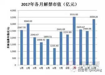 對IPO后遺癥不能視而不見 