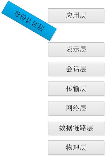 號外：再等十五年  我們就不用記銀行密碼了