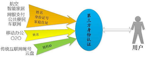 號外：再等十五年  我們就不用記銀行密碼了