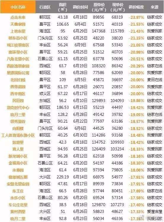 一線樓市變天！北京成交跌7成 上海發出調控最強音
