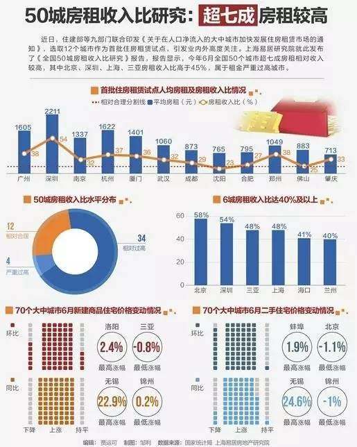 一線樓市變天！北京成交跌7成 上海發出調控最強音