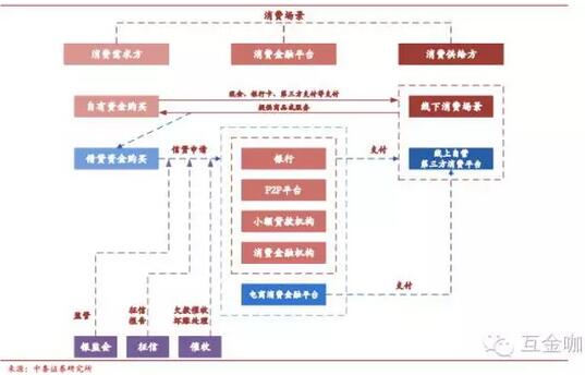 “雙十一”狂歡深度解讀：一場消費金融的饕餮盛宴