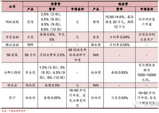 “雙十一”狂歡深度解讀：一場消費金融的饕餮盛宴
