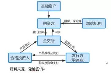 重磅！證監會定性 金交所收益權拆分轉讓涉嫌非法