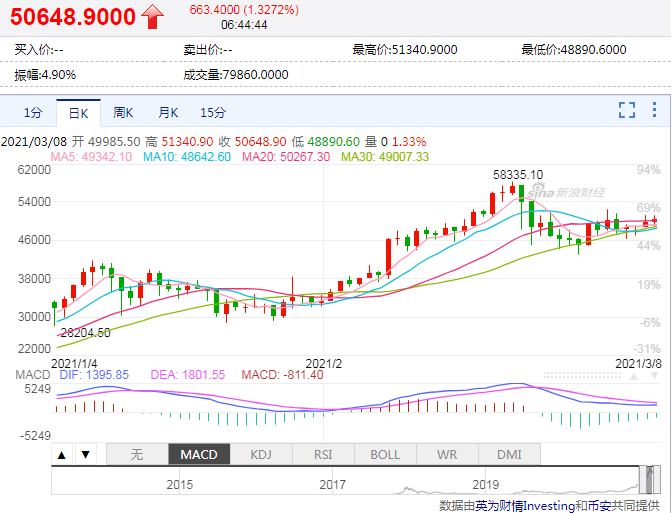 封面圖片來源：攝圖網