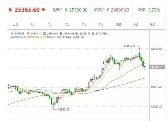 天黑請閉眼！ ICO被殺！ 游戲繼續