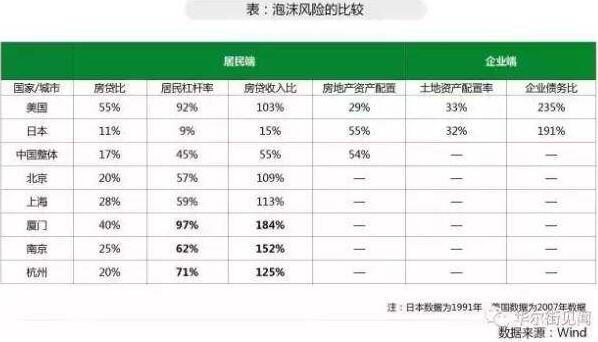 支撐高房價的因素是否還存在？