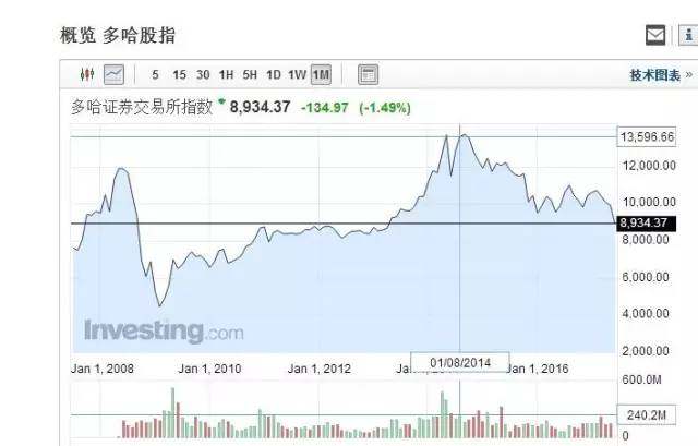 MSCI沖關成功 算是重大利好嗎？