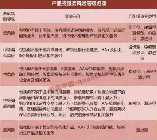保護投資者 真的不讓你炒股了嗎？