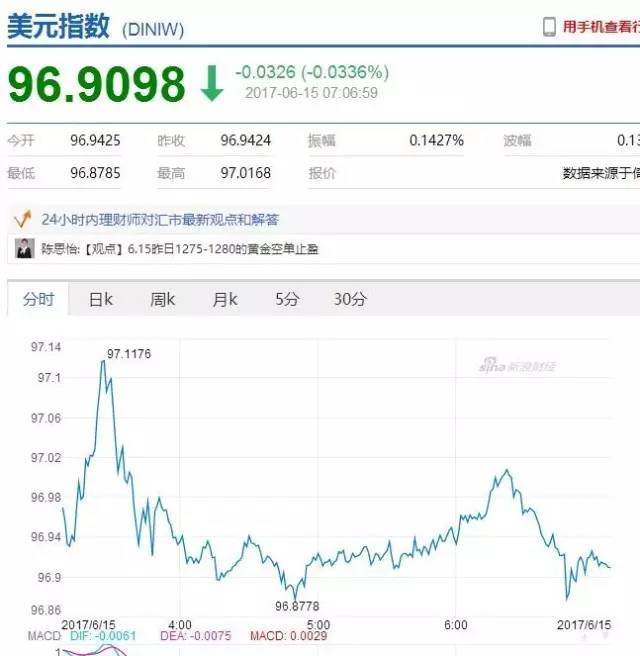 都在關注美聯儲 但央行的數據對房價是致命的