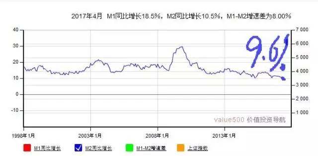 都在關注美聯儲 但央行的數據對房價是致命的
