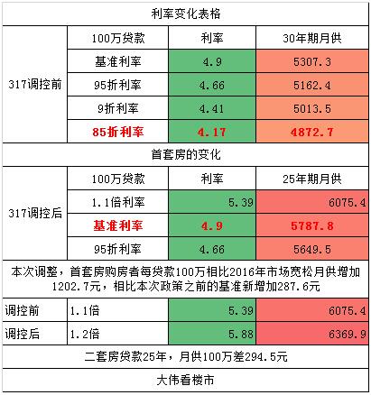 樓市關鍵因素已轉變 這一次市場將全面降溫