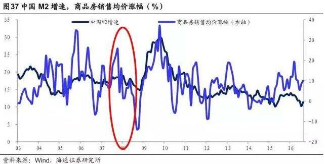 為什么越來越多的城市用限售來調控