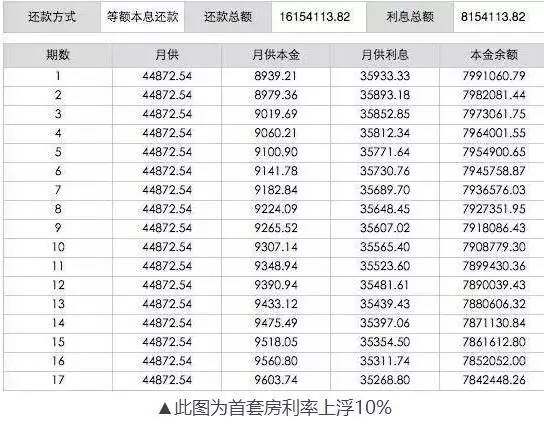 一線加碼推高三四線房價 這是一種策略