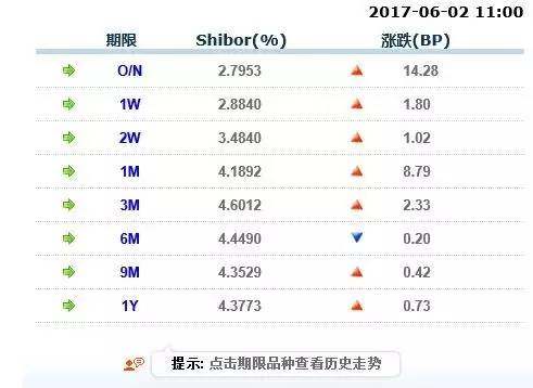 金融去杠桿 將全面影響你的投資