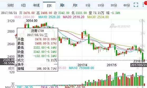 商品再遭血洗 投資市場全線慘綠