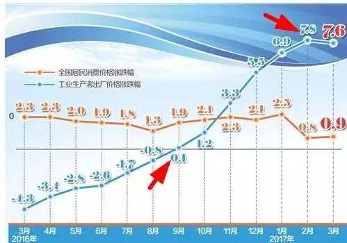 商品再遭血洗 投資市場全線慘綠