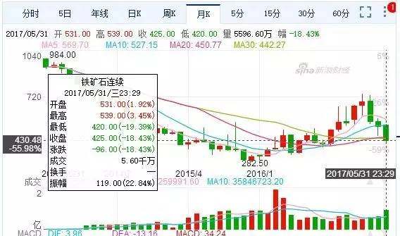 商品再遭血洗 投資市場全線慘綠