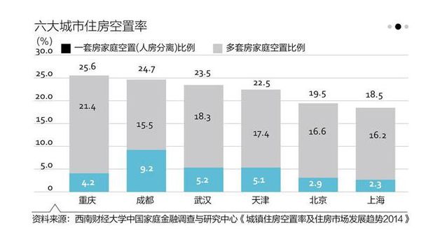 一數據與房價背離 樓市釋放重要信號