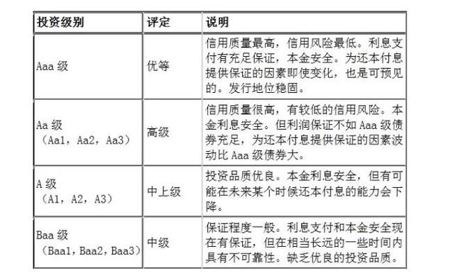 穆迪給中國降級 這個事相當嚴重